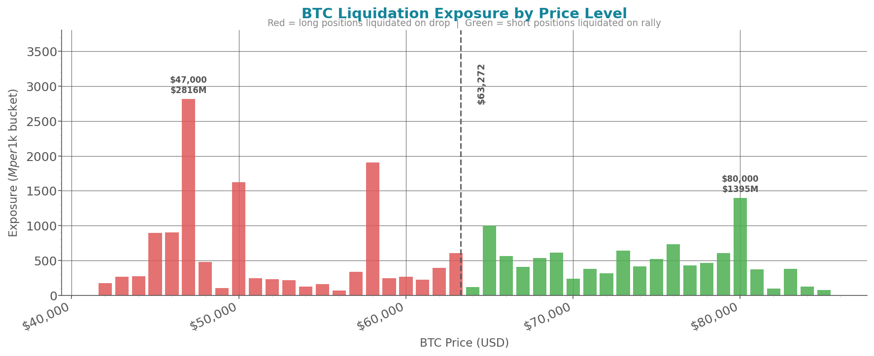 liquidation_heatmap.png