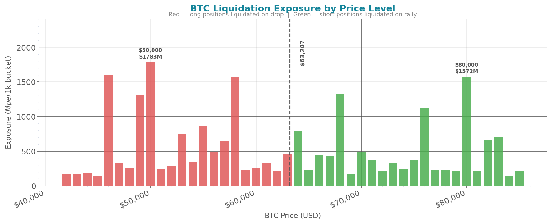 liquidation_heatmap.png