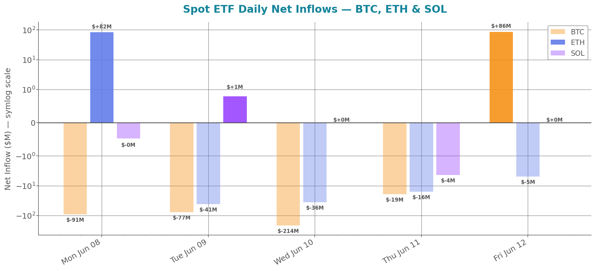 weekly_etf_flows.png