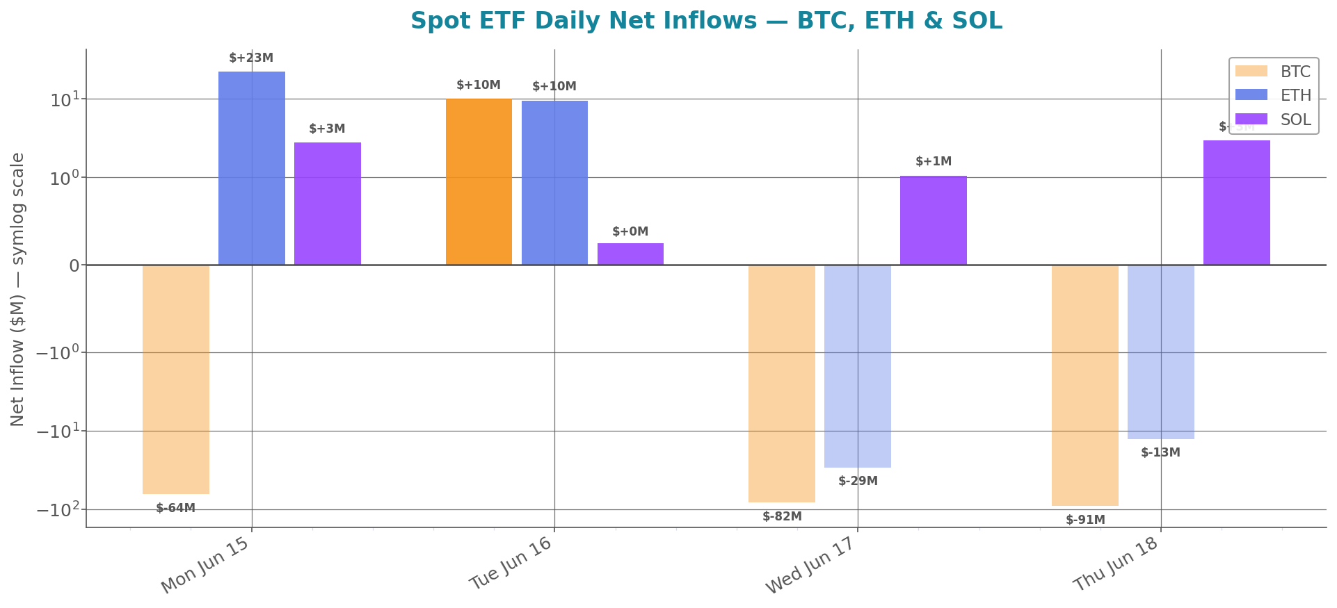 weekly_etf_flows.png