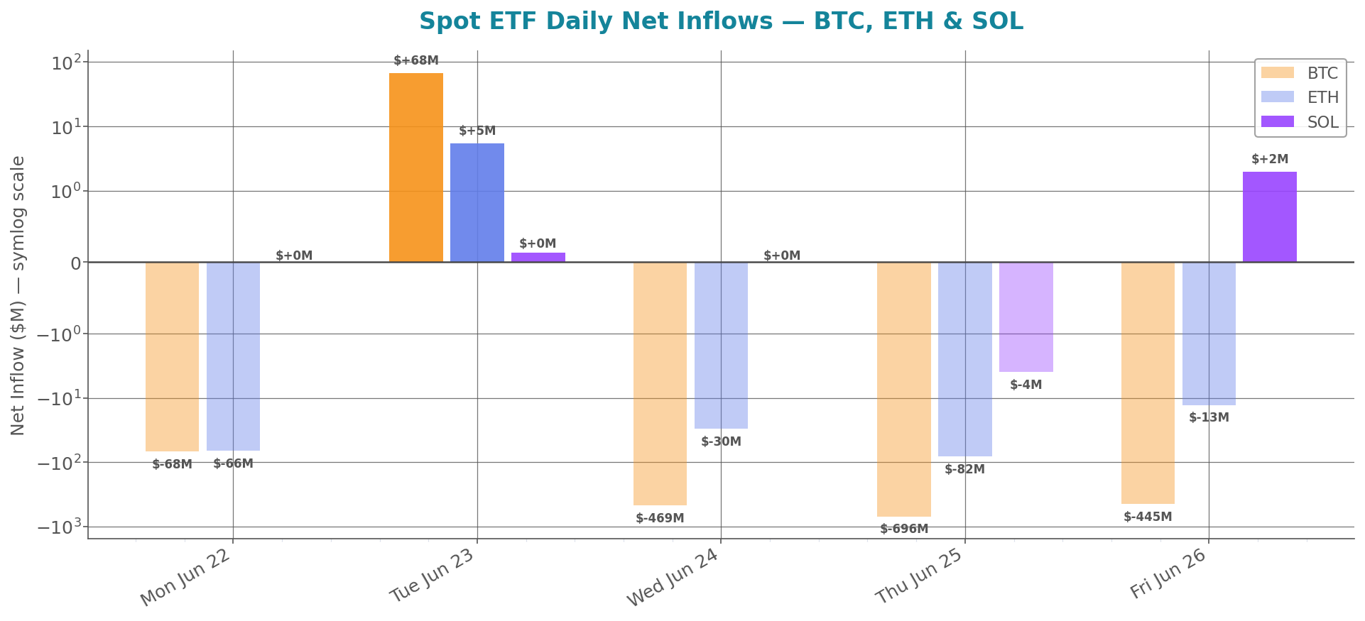 weekly_etf_flows.png