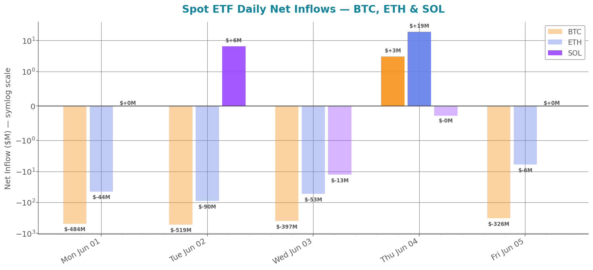 weekly_etf_flows.png