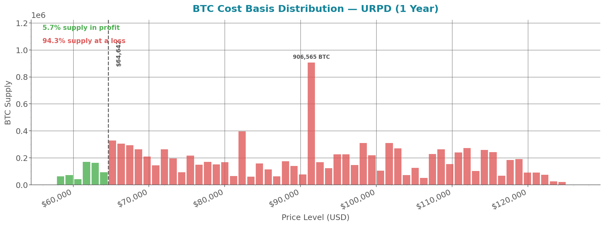 cost_basis_distribution.png