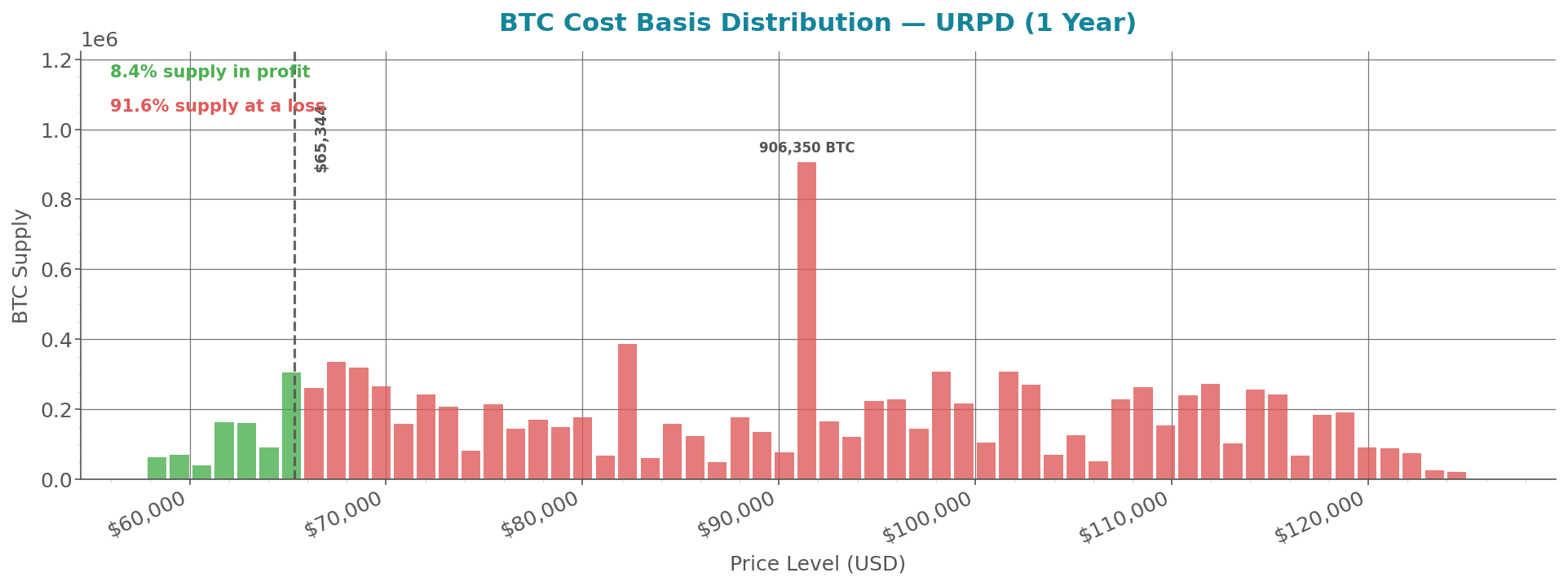 cost_basis_distribution.png