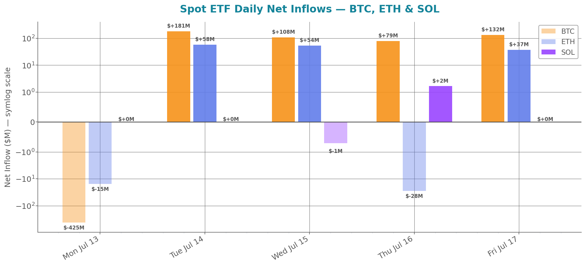 weekly_etf_flows.png