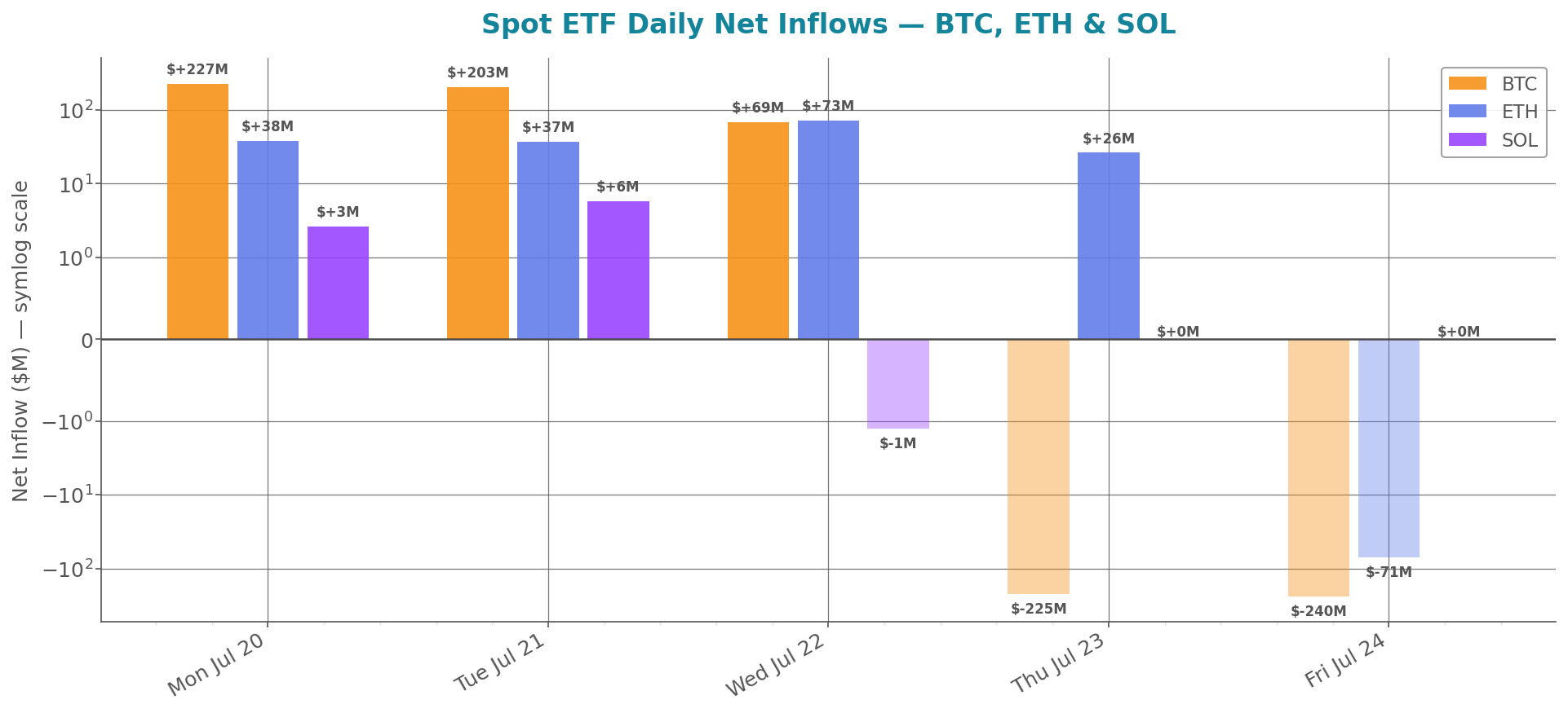 weekly_etf_flows.png