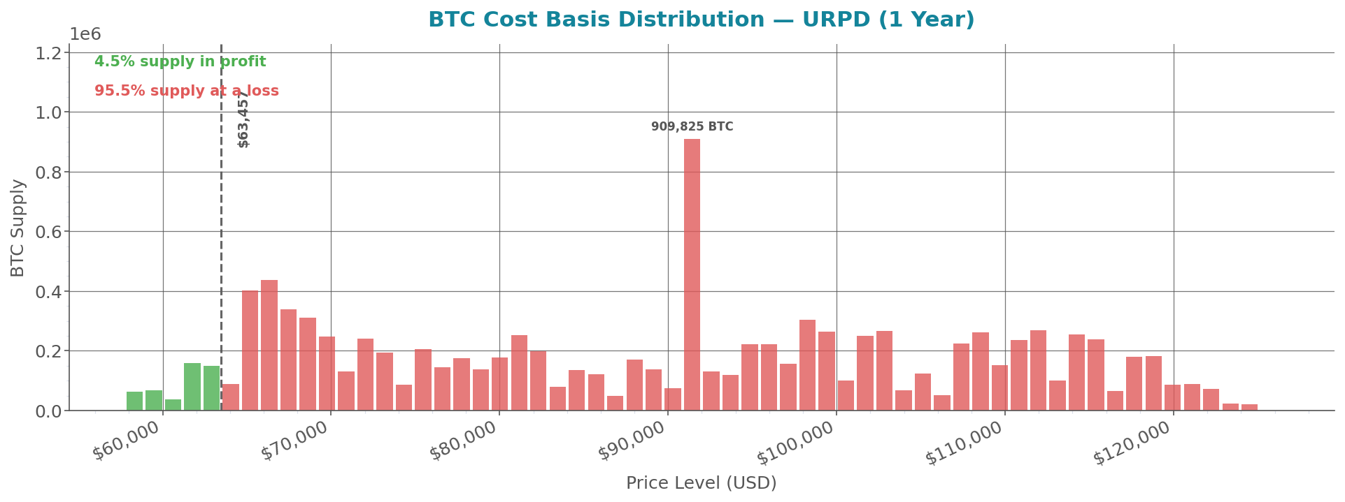 cost_basis_distribution.png