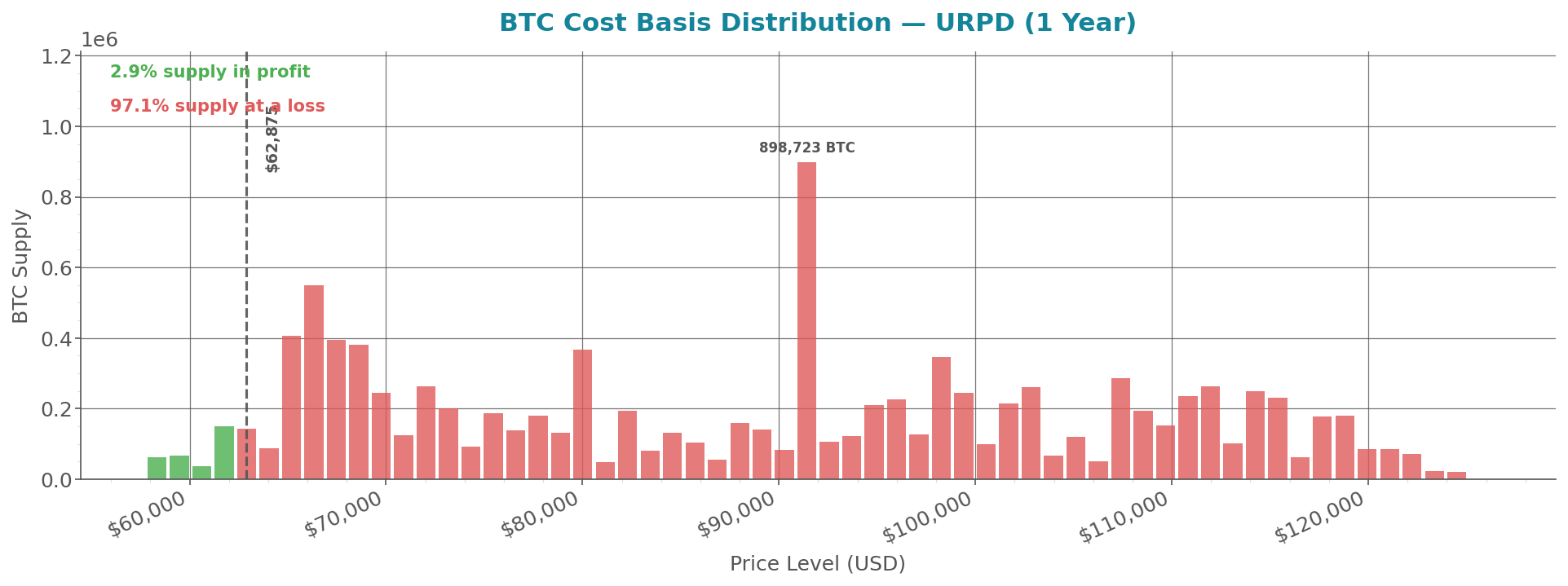 cost_basis_distribution_btc.png