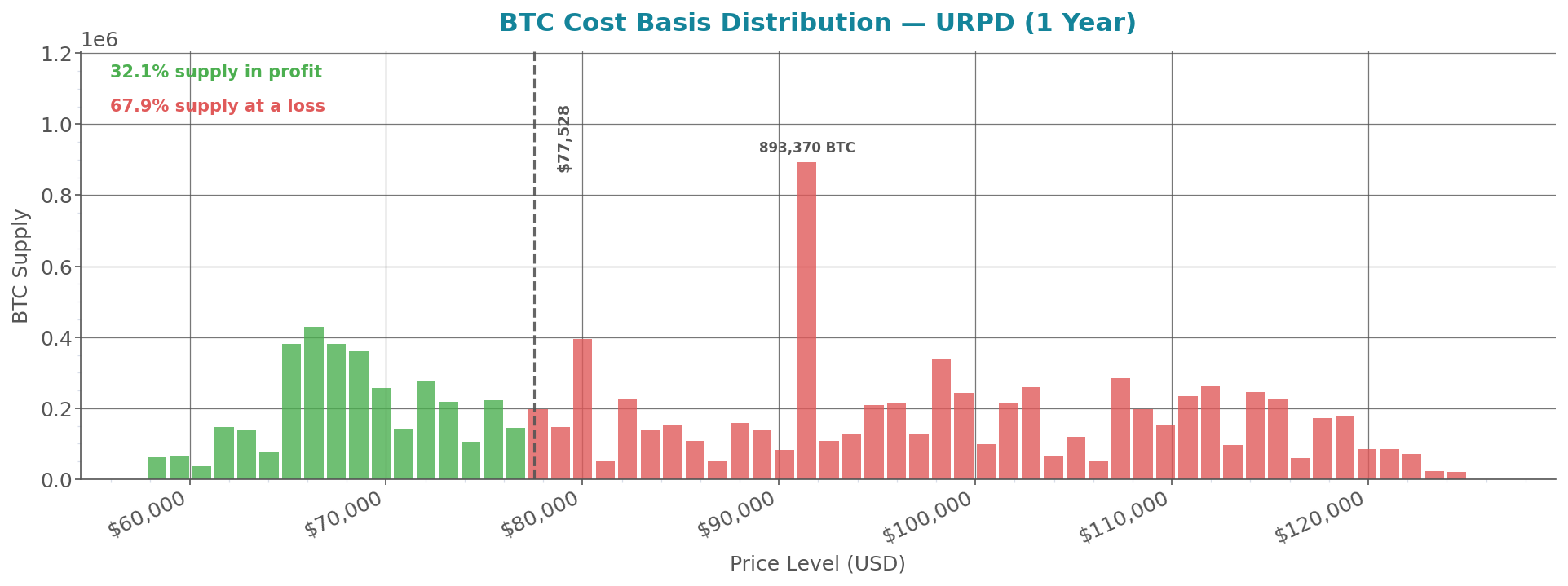 cost_basis_distribution_btc.png