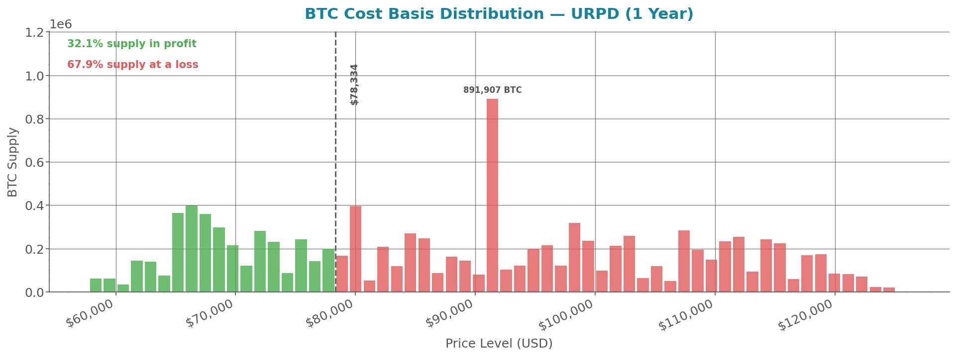 cost_basis_distribution_btc.png