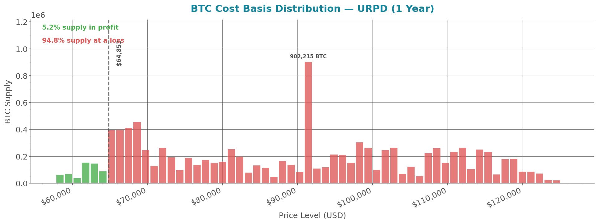 cost_basis_distribution_btc.png