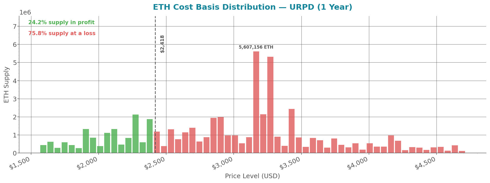 cost_basis_distribution_eth.png