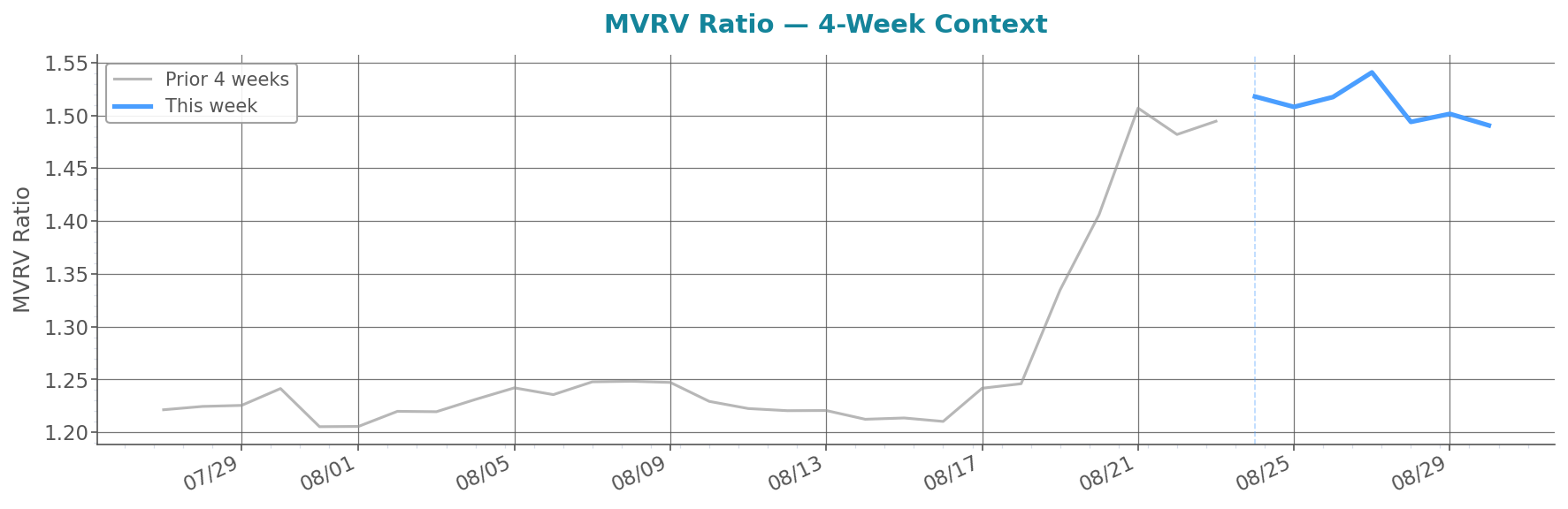 glassnode_mvrv_by_age_aggregated.png