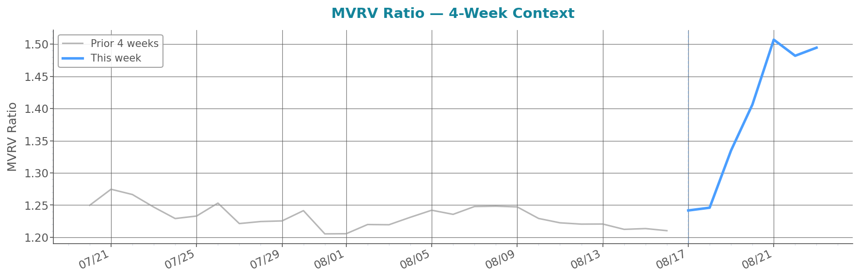 glassnode_mvrv_by_age_aggregated.png