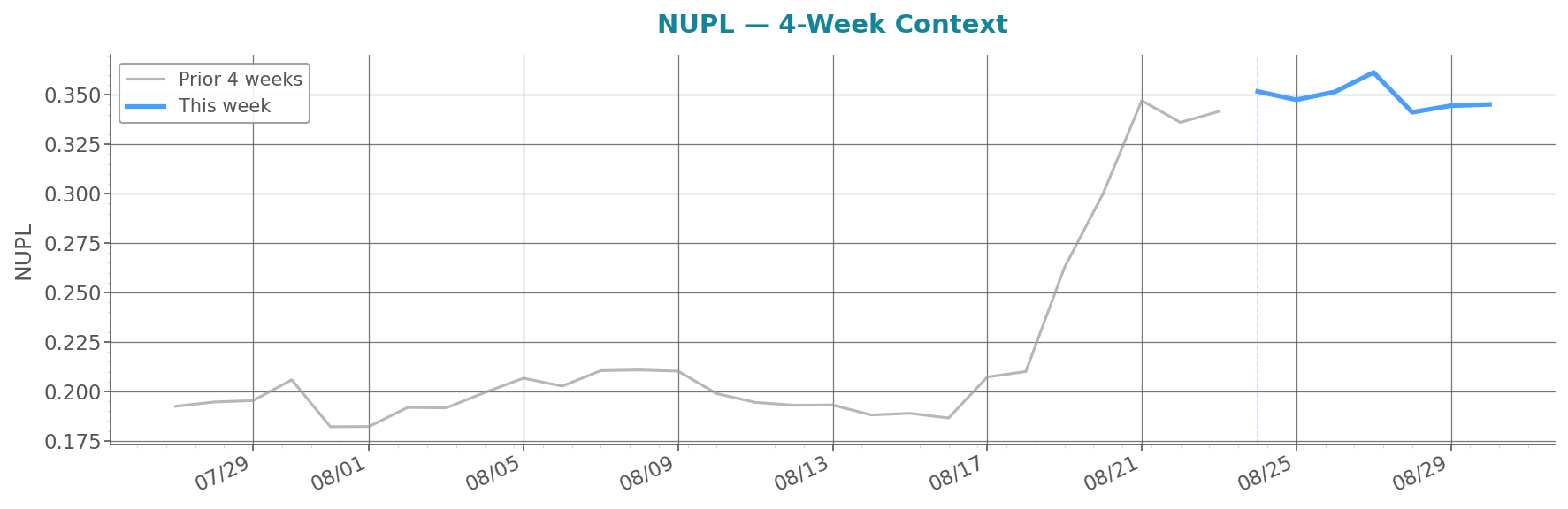 glassnode_net_unrealized_profit_loss_account_based.png