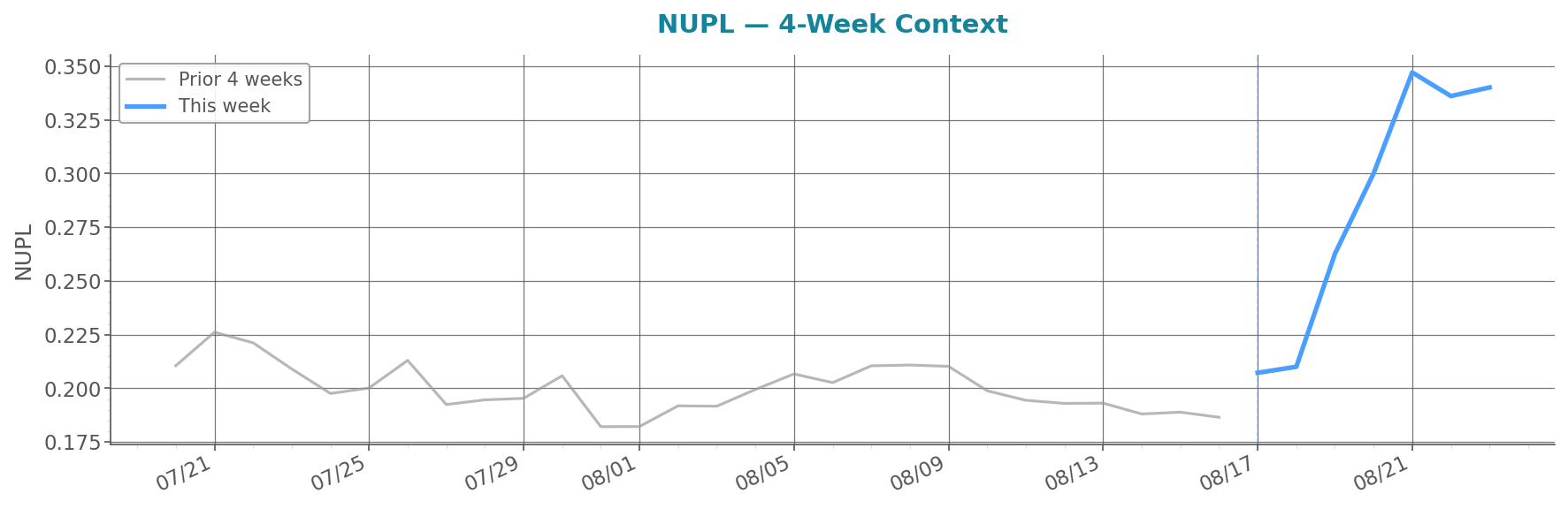glassnode_net_unrealized_profit_loss_account_based.png
