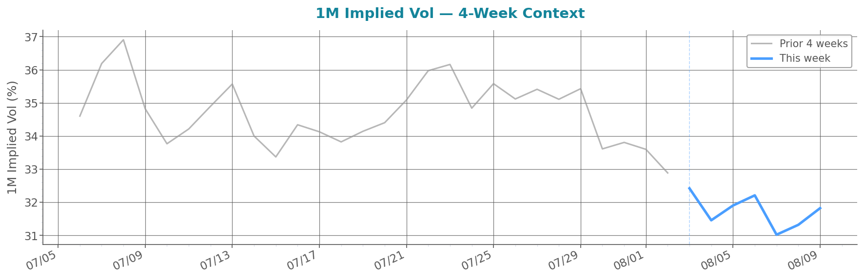 glassnode_options_atm_implied_volatility_all_1m_P006.png