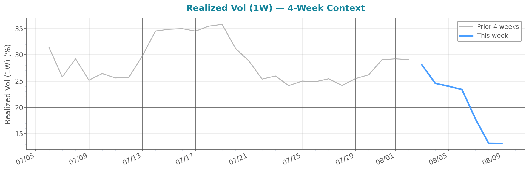 glassnode_realized_volatility_all_1w.png