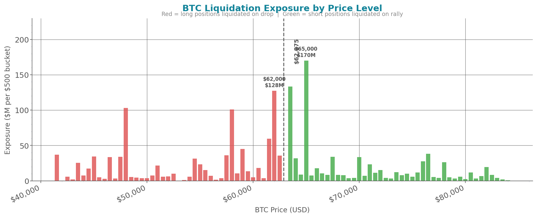 liquidation_heatmap_btc.png