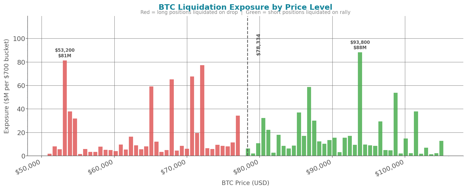 liquidation_heatmap_btc.png
