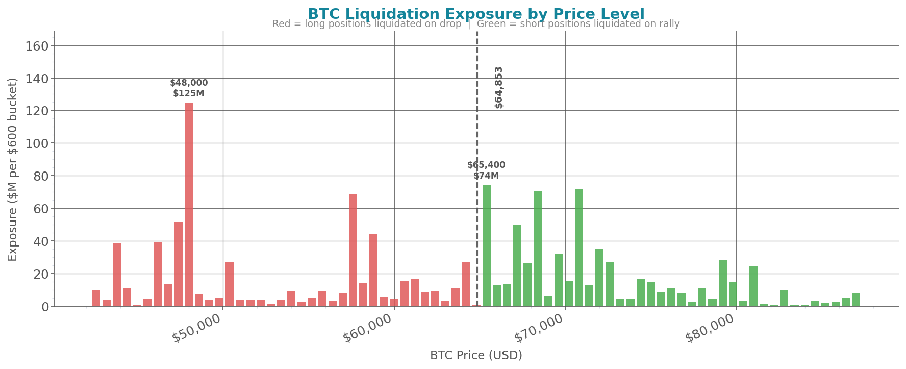 liquidation_heatmap_btc.png