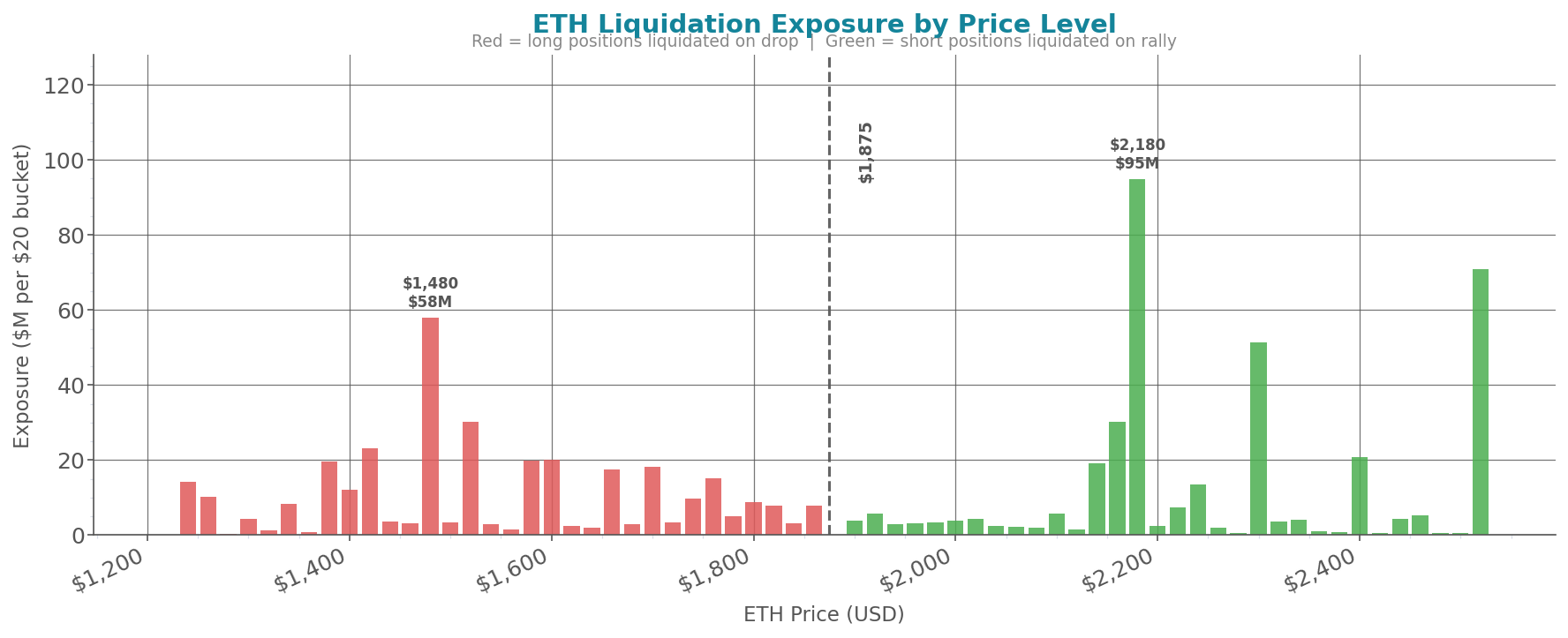 liquidation_heatmap_eth.png