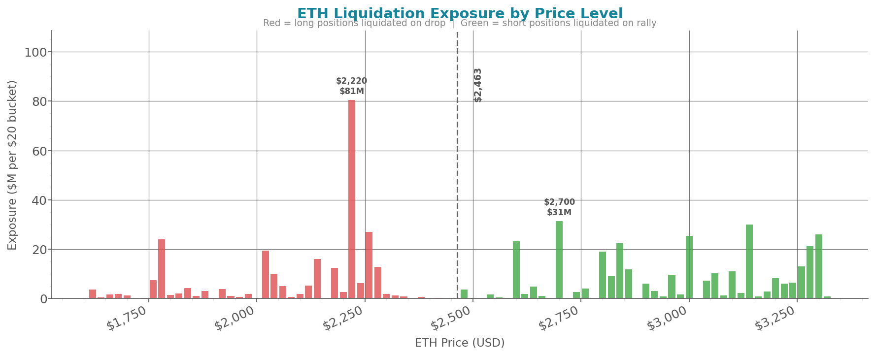 liquidation_heatmap_eth.png