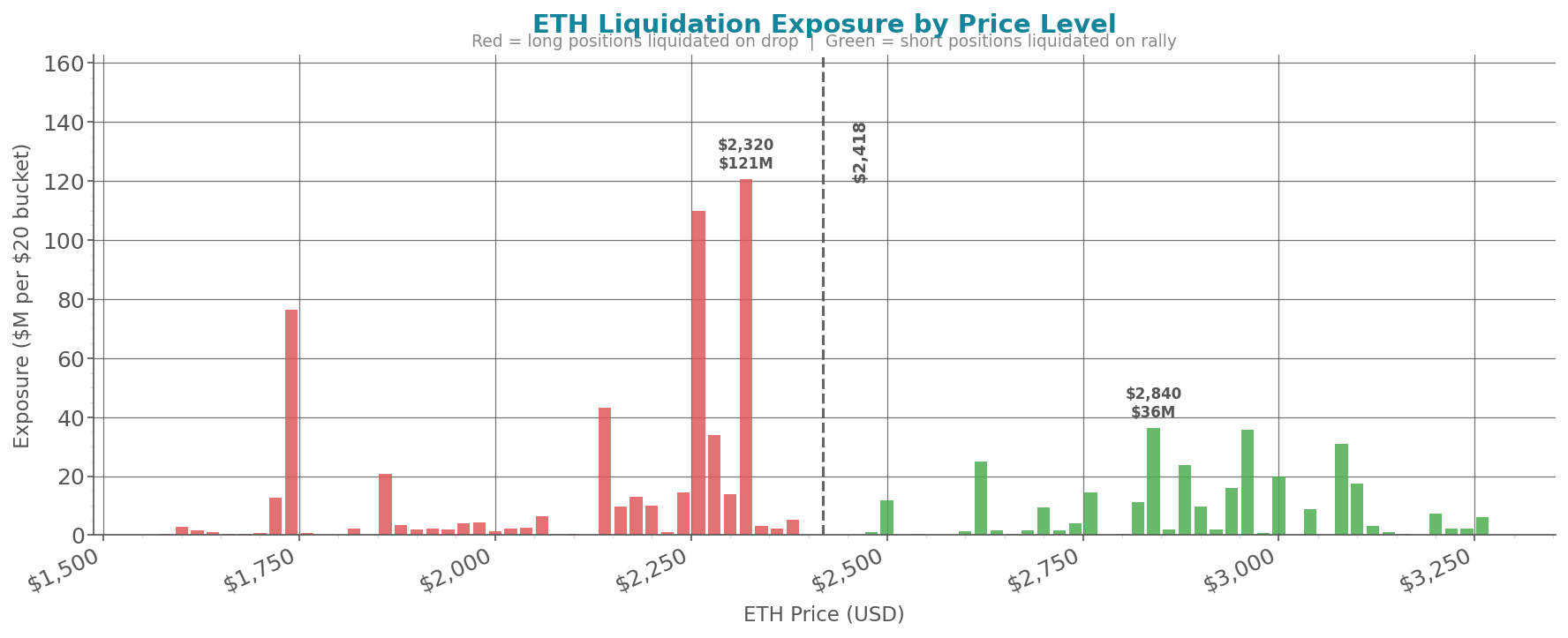 liquidation_heatmap_eth.png