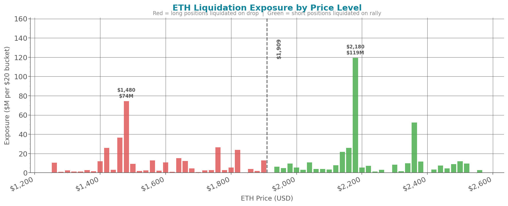 liquidation_heatmap_eth.png