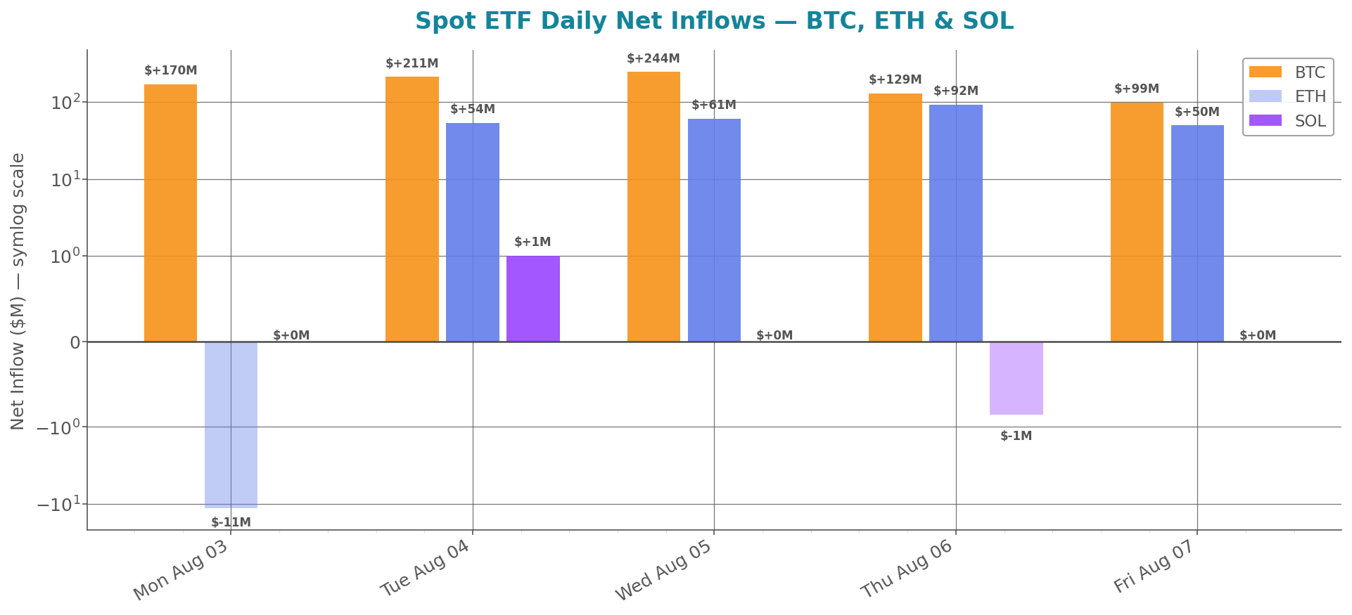 weekly_etf_flows.png