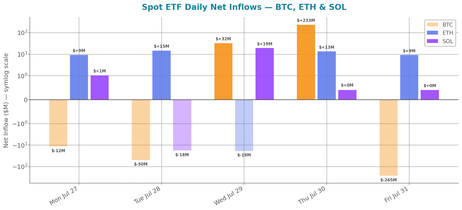 weekly_etf_flows.png