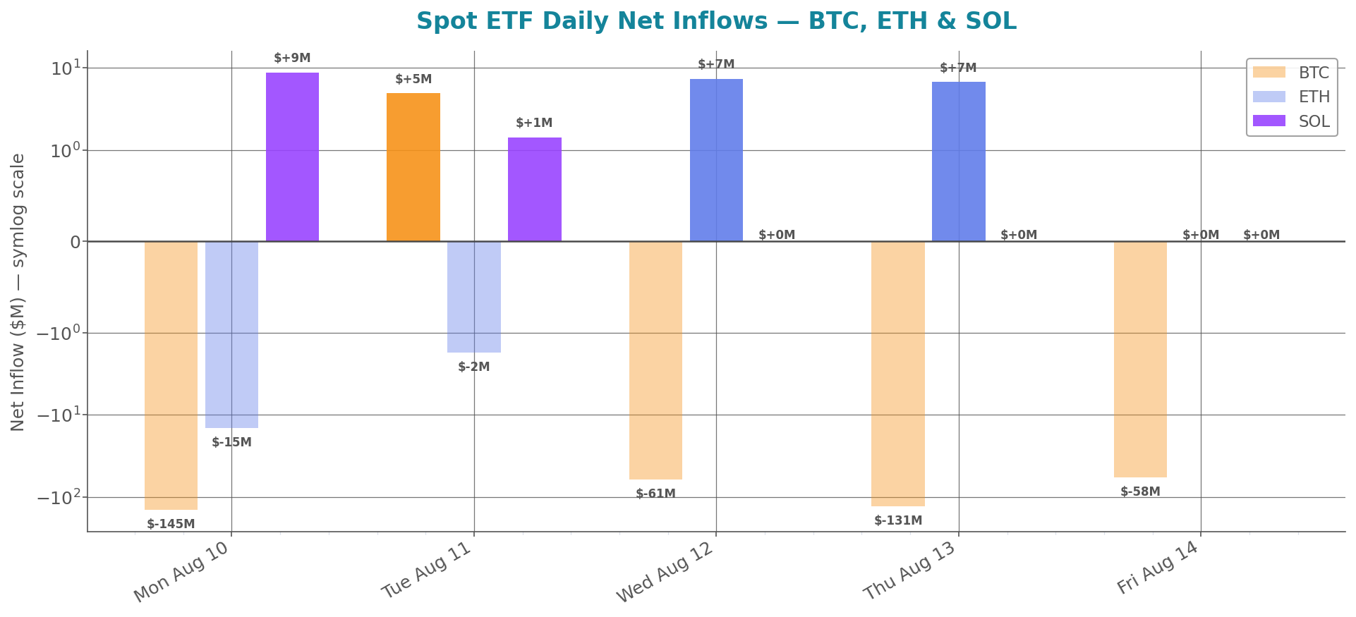weekly_etf_flows.png