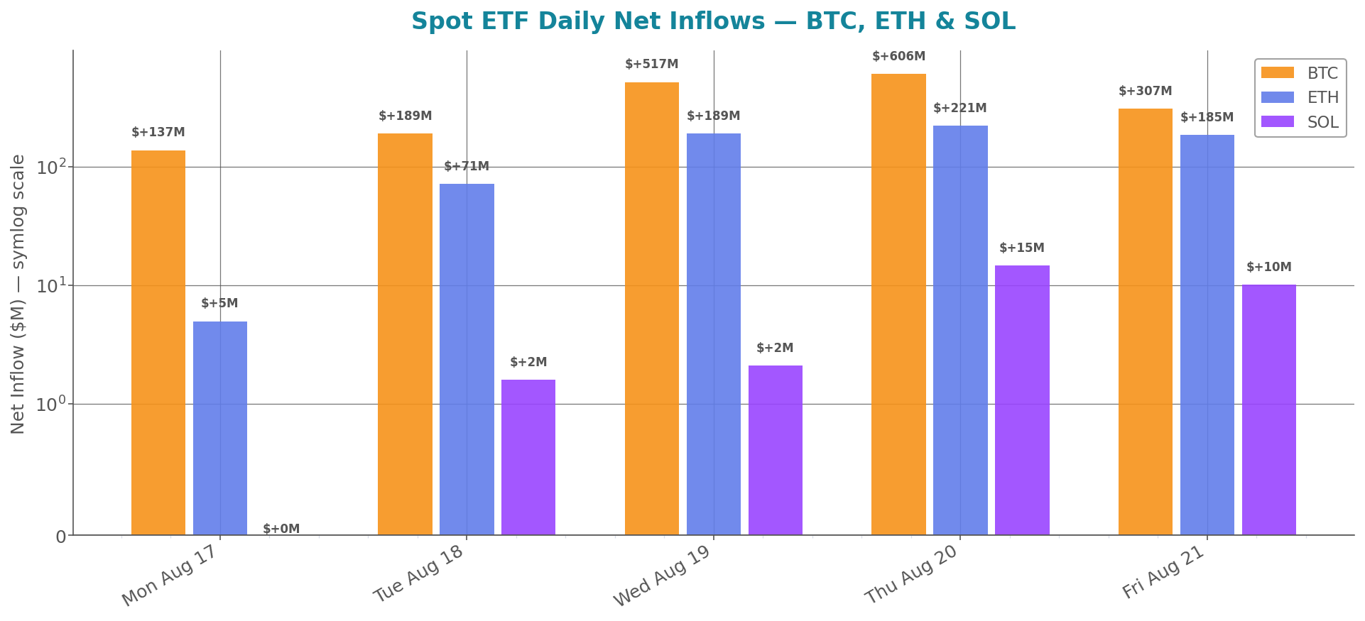 weekly_etf_flows.png