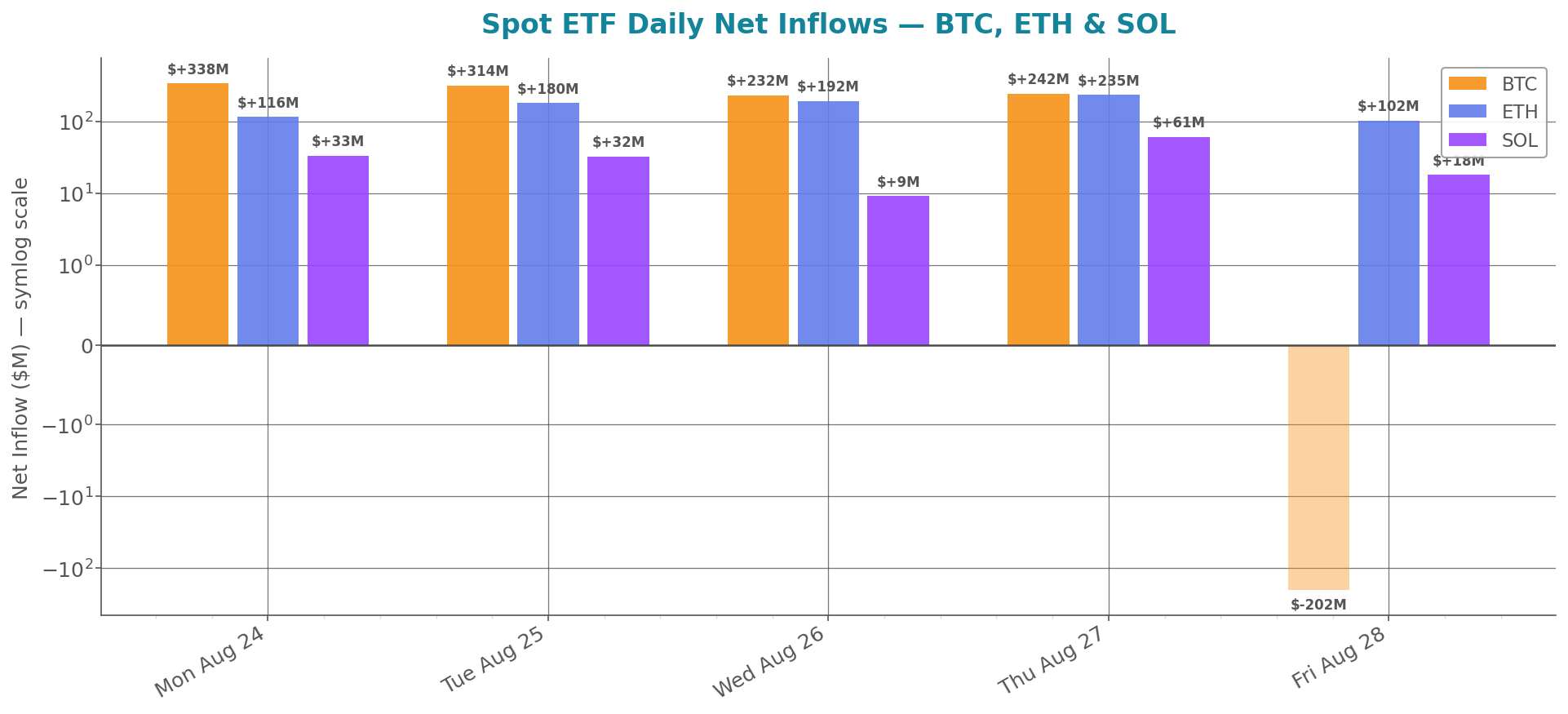 weekly_etf_flows.png