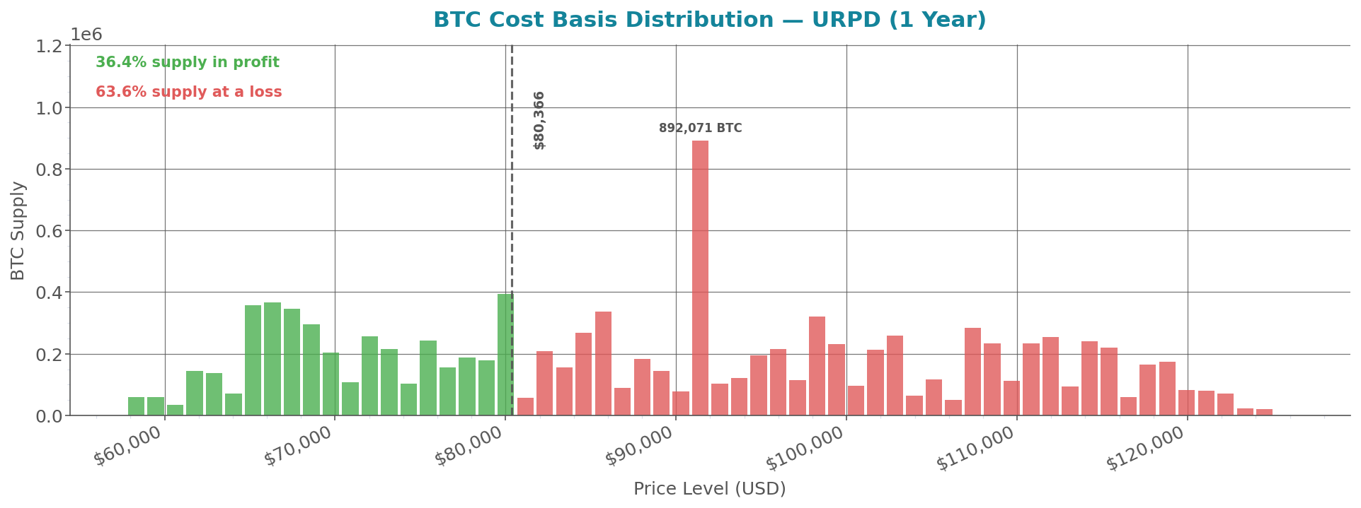 cost_basis_distribution_btc.png