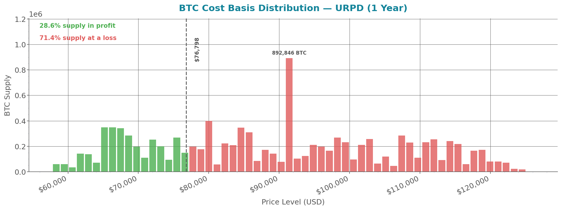 cost_basis_distribution_btc.png