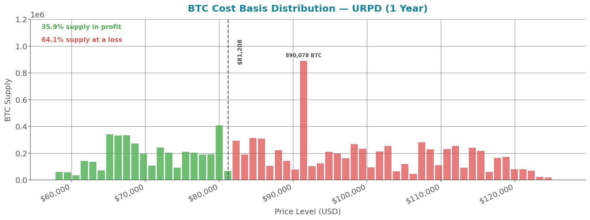 cost_basis_distribution_btc.png
