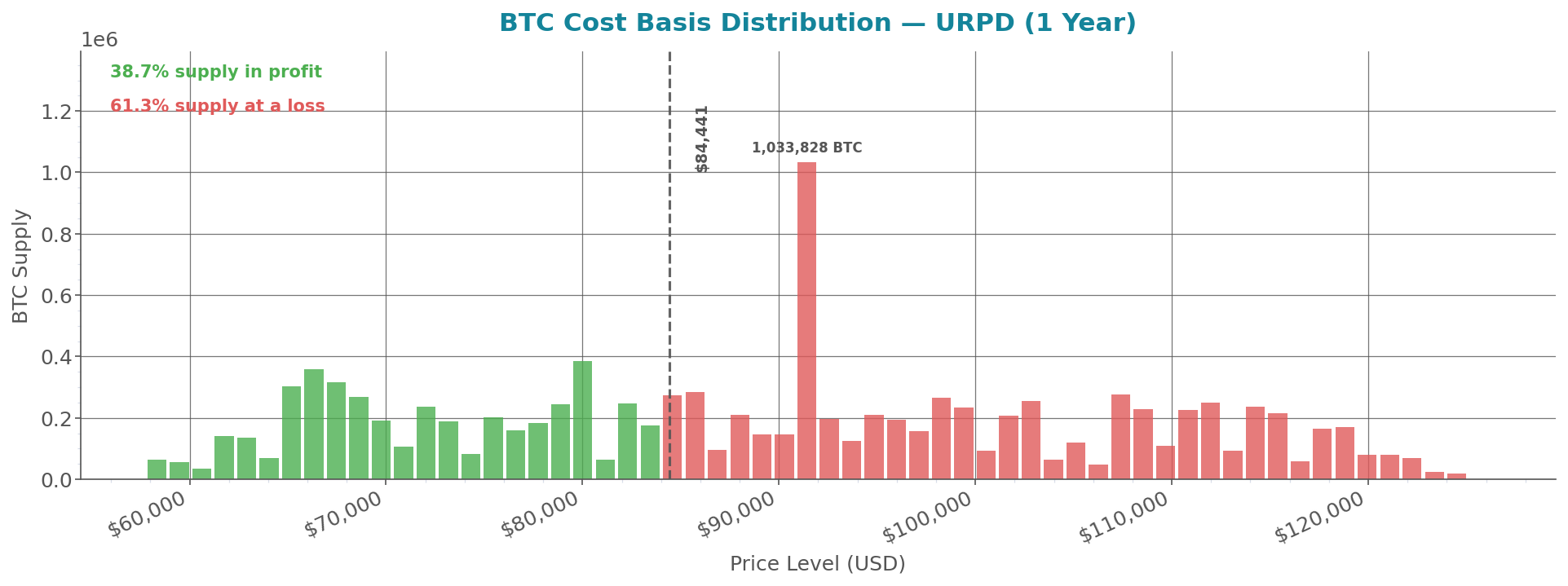 cost_basis_distribution_btc.png