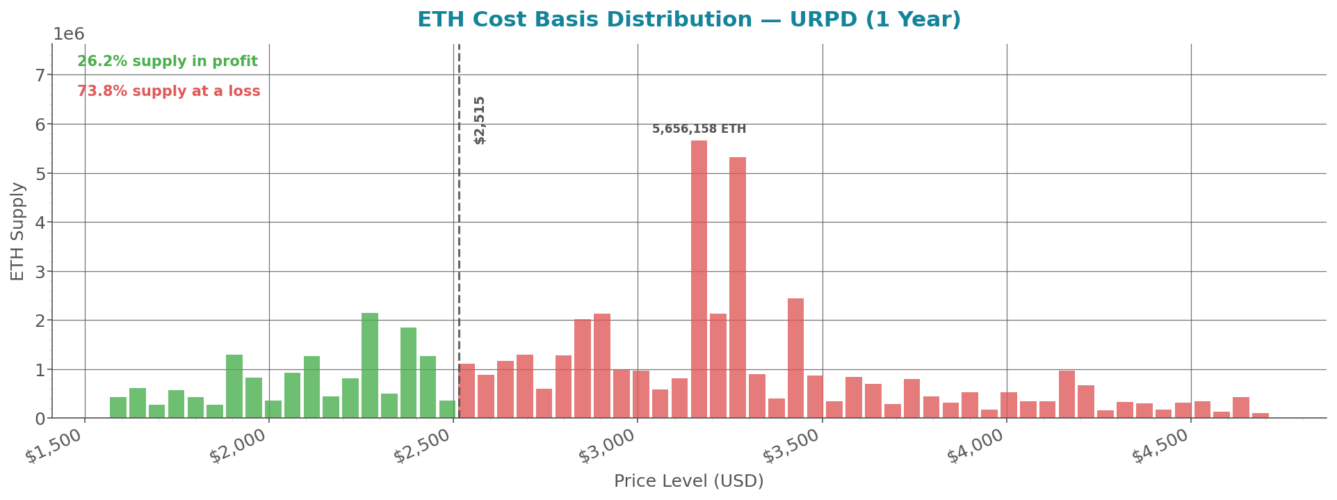 cost_basis_distribution_eth.png