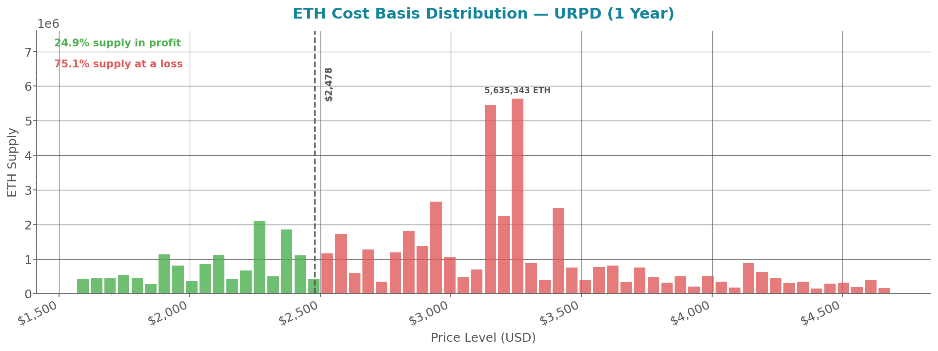 cost_basis_distribution_eth.png
