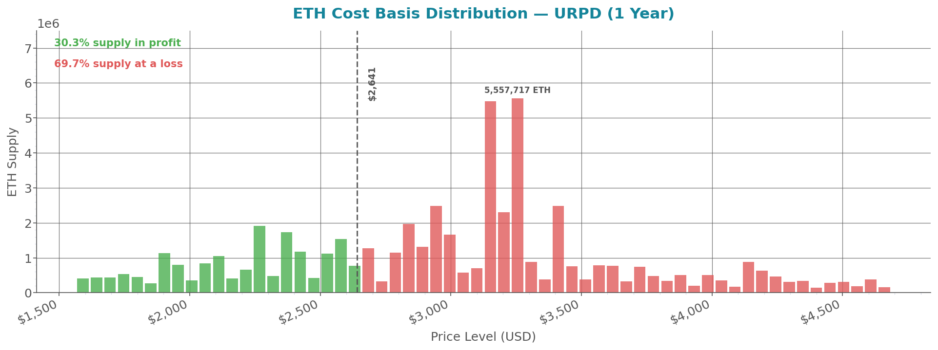 cost_basis_distribution_eth.png