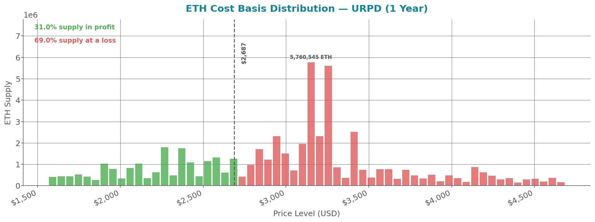 cost_basis_distribution_eth.png