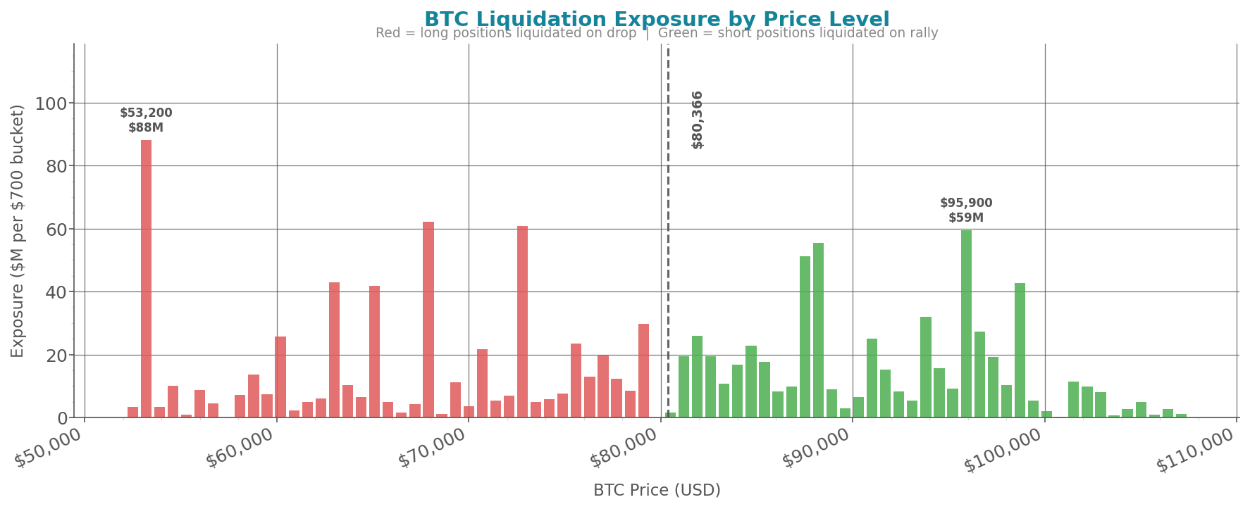 liquidation_heatmap_btc.png
