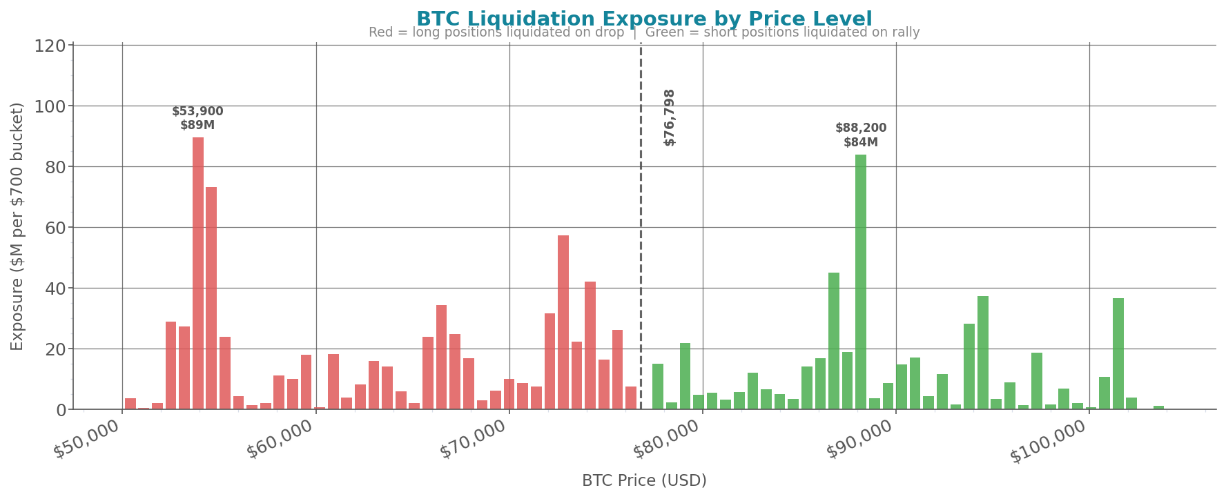 liquidation_heatmap_btc.png