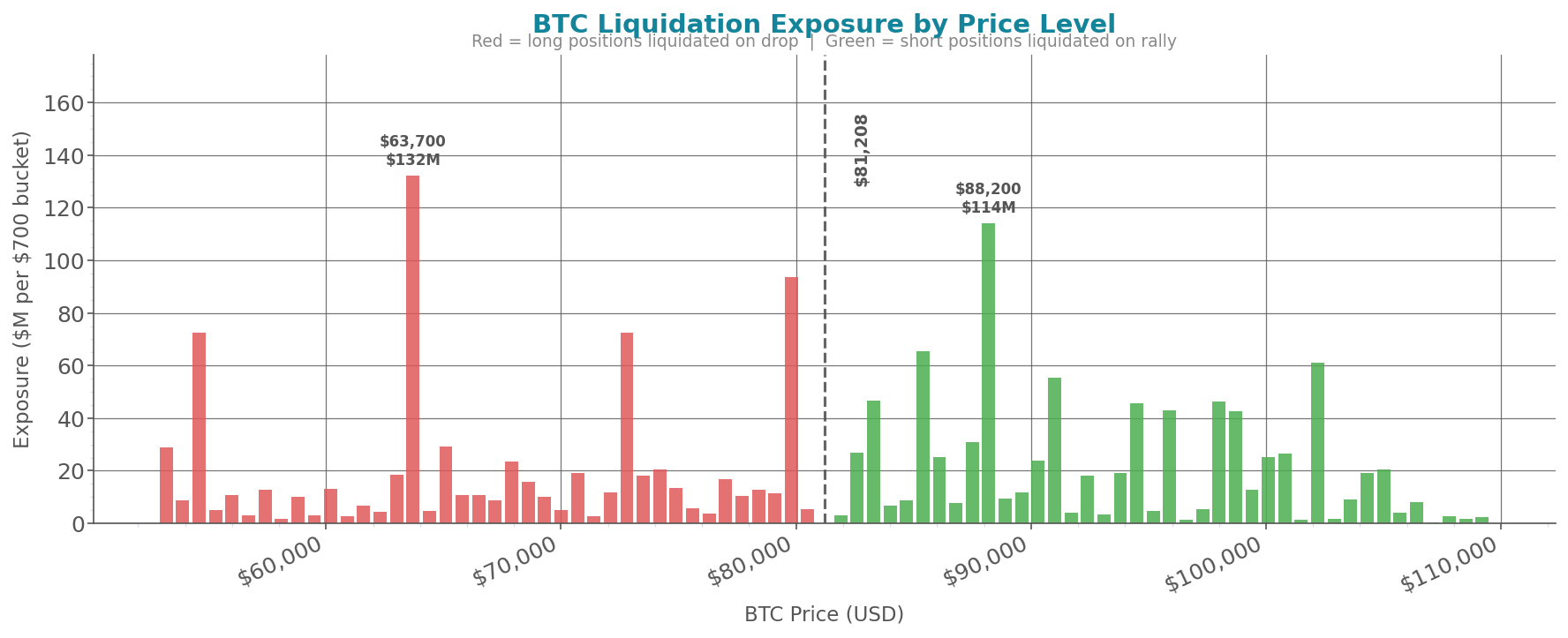 liquidation_heatmap_btc.png