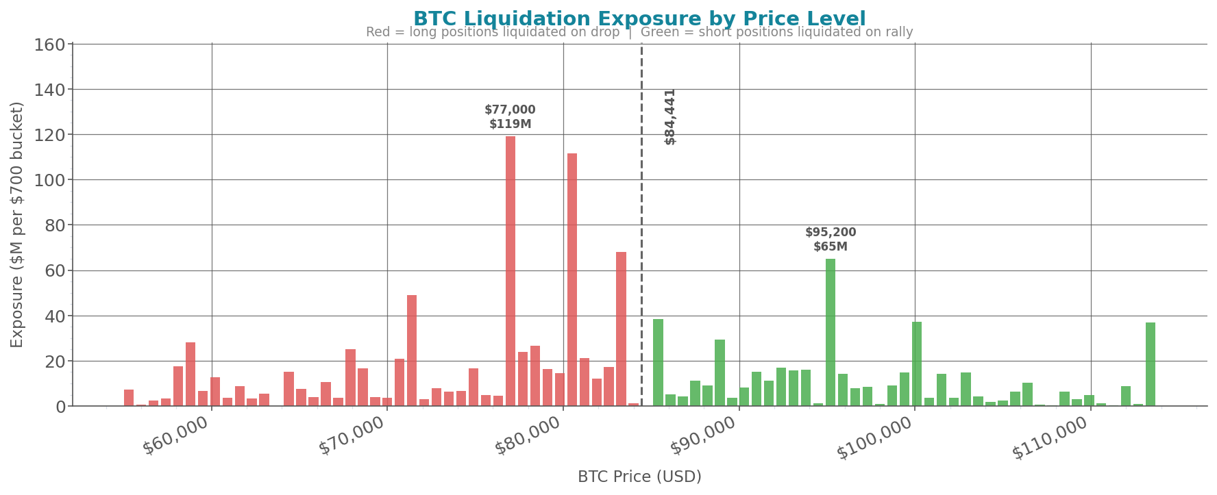 liquidation_heatmap_btc.png