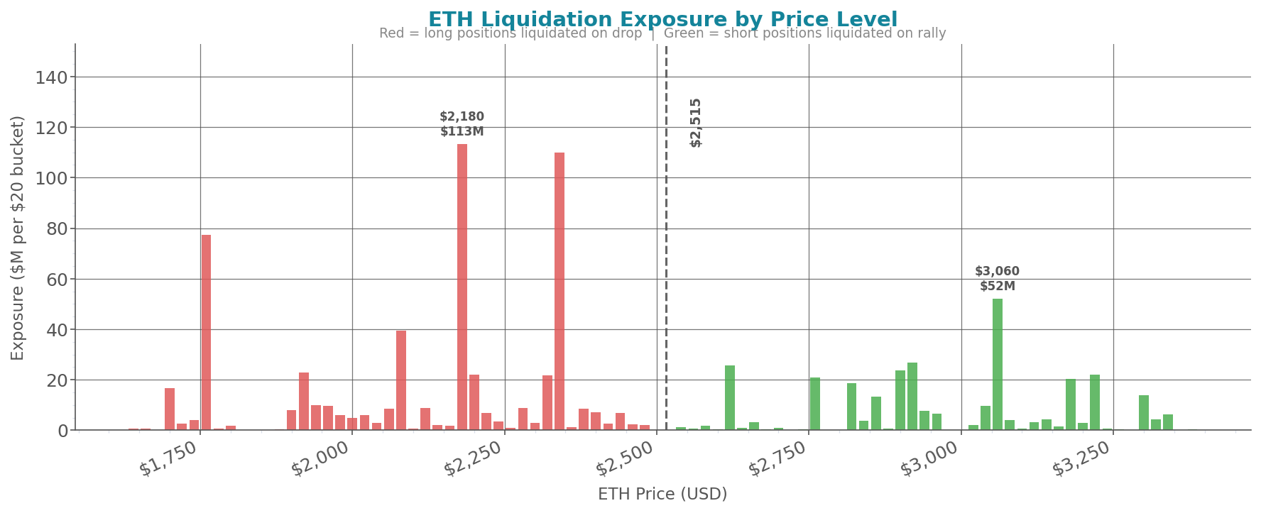 liquidation_heatmap_eth.png
