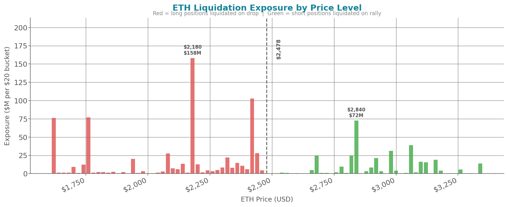 liquidation_heatmap_eth.png