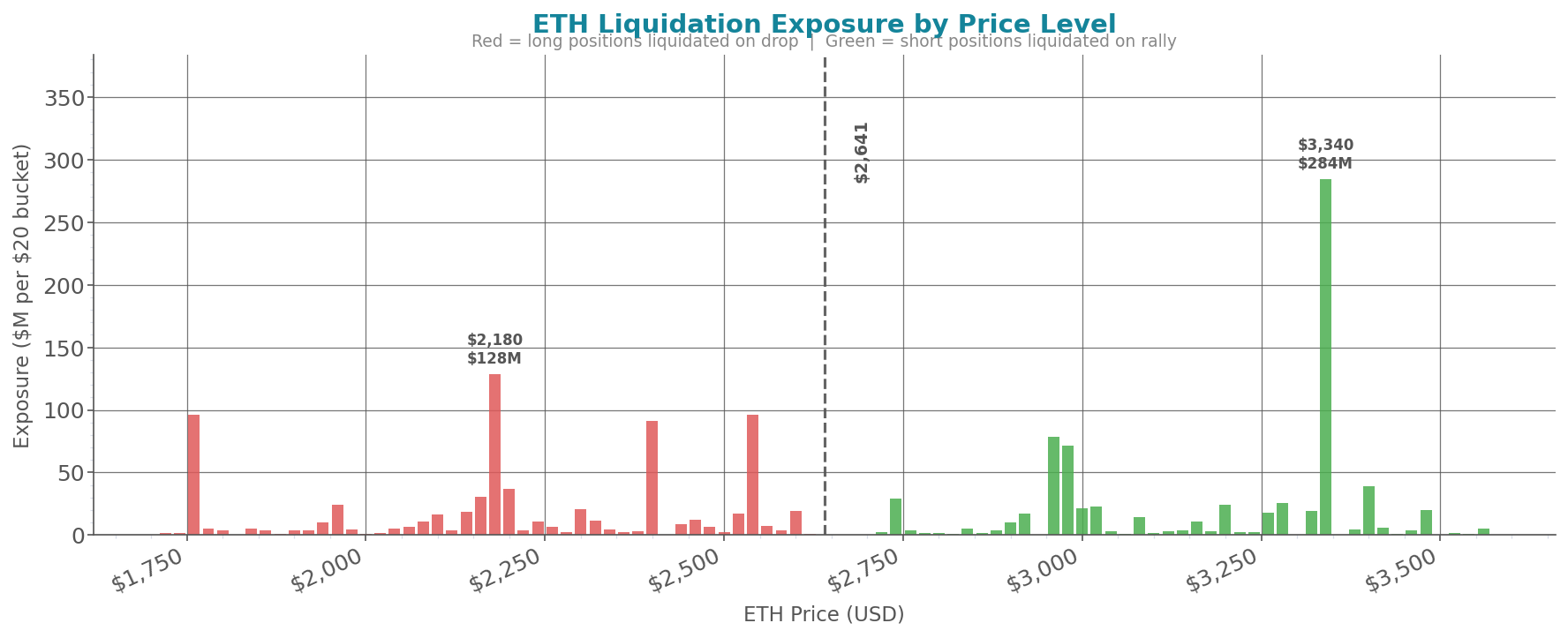 liquidation_heatmap_eth.png