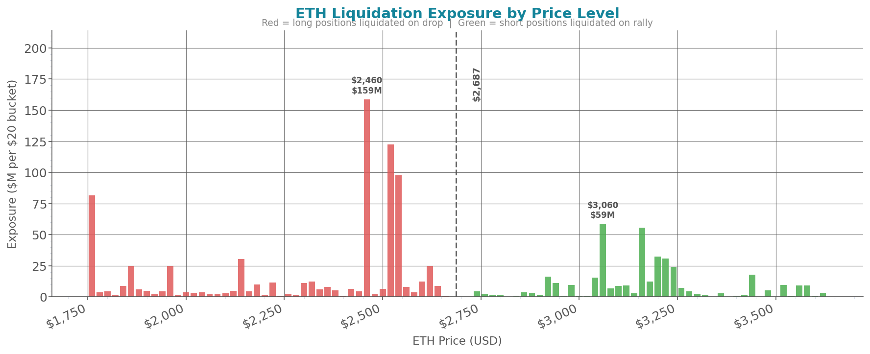 liquidation_heatmap_eth.png